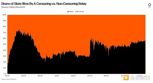 Galaxy：看懂Ethereum網(wǎng)絡(luò)發(fā)展的下一個催化劑—&nbsp;圖片