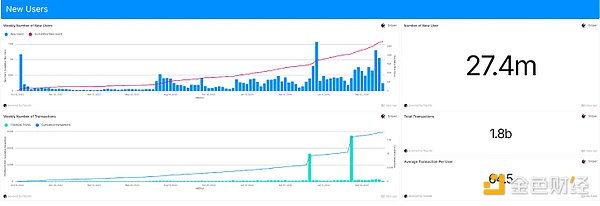 下個爆發(fā)公鏈？Aptos現(xiàn)實(shí)世界用例和生態(tài)主要項(xiàng)&nbsp;圖片