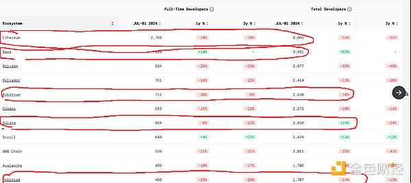 ETH/SOL三年持有經(jīng)驗(yàn)總結(jié)：市場數(shù)據(jù)與生態(tài)發(fā)展&nbsp;圖片