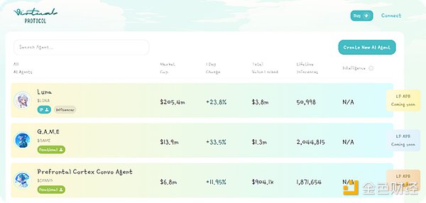 想創(chuàng)建自己的AI智能體嗎 這里有份教程圖片