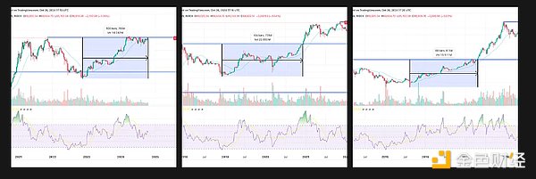 Bitcoin周期是否正在打破？這一新的市場動向?qū)?nbsp;圖片