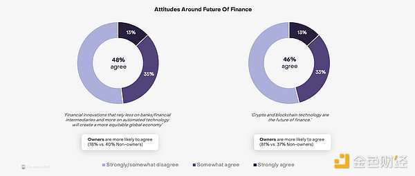 Bankless：Crypto已成美國大選最大游說支出者 &nbsp;圖片