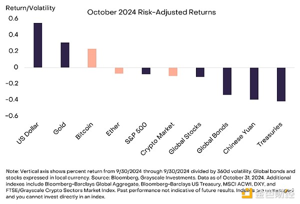 Grayscale：美國大選結(jié)果將如何影響加密市場？圖片