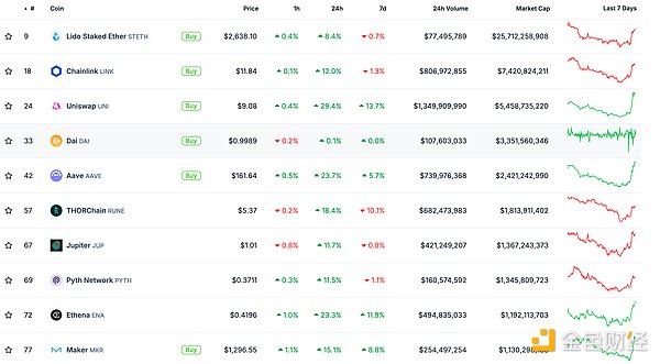 金色Web3.0日報 | 特朗普宣布在2024年美國總統&nbsp;圖片