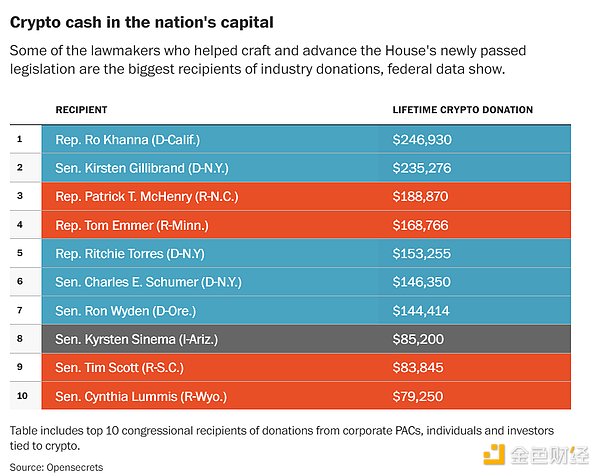親Crypto的政客“占領”美國國會,監管正變得更加溫和
