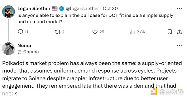 特朗普擔(dān)任上一任總統(tǒng)期間 十大Crypto漲幅一覽圖片