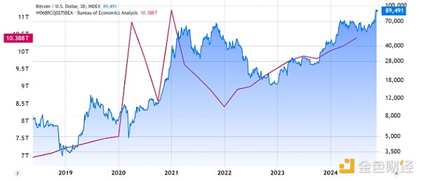 ����(gu��)ͨÛ��(sh��)��(j��)��Bitcoin���{(di��o) �q��10�f(w��n)��Ԫ����Щ&nbsp;�DƬ