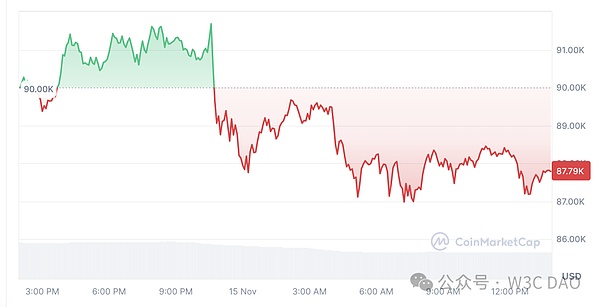 ���I�����Bitcoin�_(d��)��10�f(w��n)��Ԫ���Ɍ�(du��) ����(hu��)�س�&nbsp;�DƬ