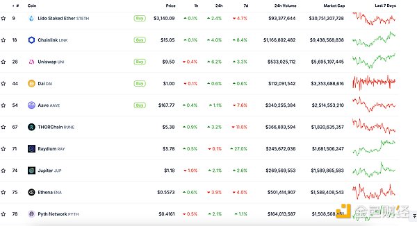 金色Web3.0日?qǐng)?bào) | Solana聯(lián)創(chuàng)發(fā)布“Solana路線&nbsp;圖片