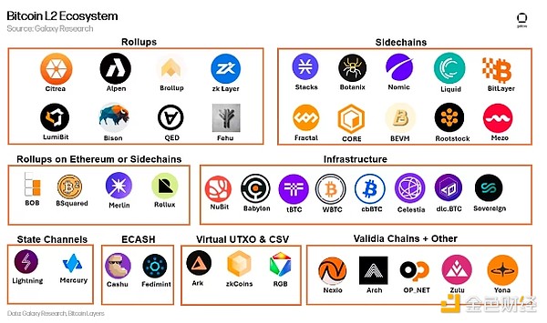 Galaxy��BitcoinL2Ԕ�� ����Щ�U�ݷ��� �LͶ��&nbsp;�DƬ