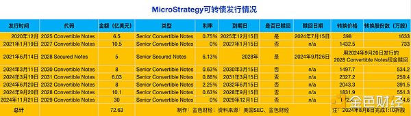 ���MicroStrategy���ӏ��桰Grayscale + Luna���DƬ