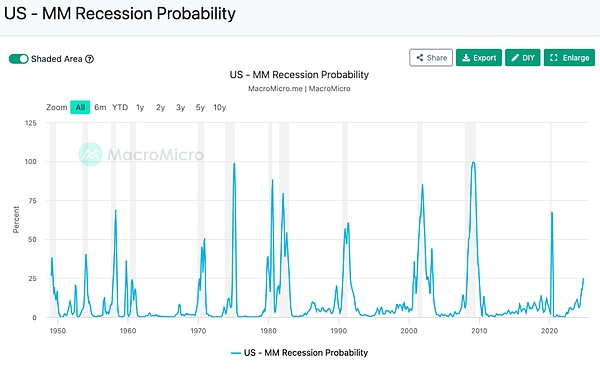 Bitcoin還能“燃”多久？圖片