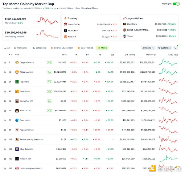 SecondLane以1500萬美元價(jià)格列出Pump.fun1%股權(quán)圖片