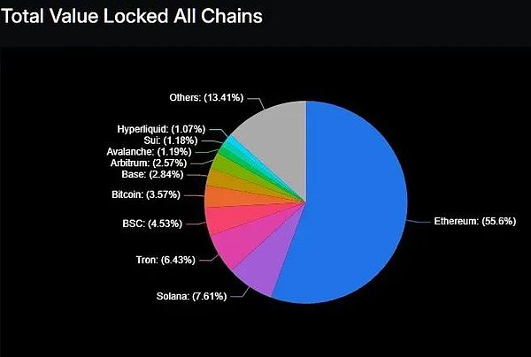 關(guān)注度上升交易量直線上漲 Base Season 即將到&nbsp;圖片