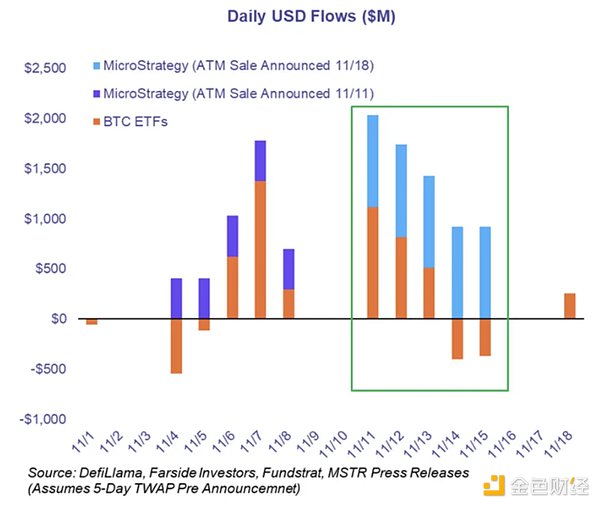 MicroStrategy 是否會(huì)制造下一個(gè)Bitcoin泡沫？圖片