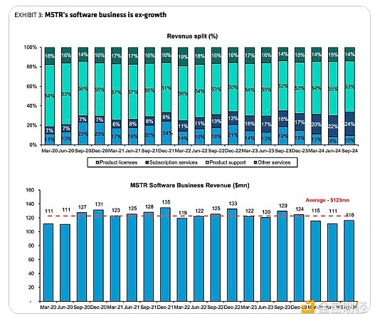 微策略的本質(zhì)是什么？為什么會(huì)對(duì)BTC成長(zhǎng)起到催&nbsp;圖片