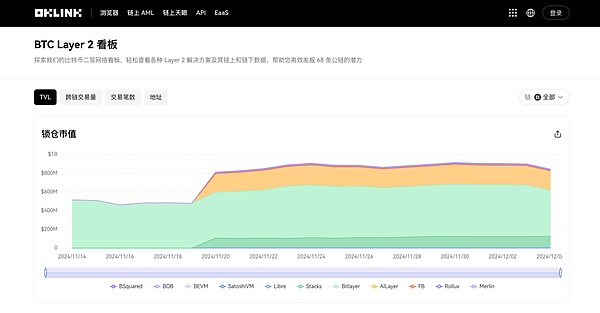 Bitcoin屢創(chuàng)新高 背后尚存機(jī)遇與挑戰(zhàn)圖片