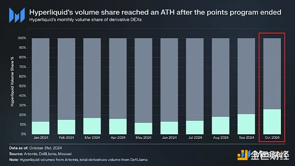 Messari報(bào)告：HYPE合適的估值應(yīng)該是多少圖片