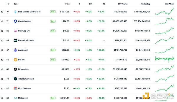 金色Web3.0日?qǐng)?bào) | BTC突破10萬(wàn)美元?jiǎng)?chuàng)歷史新高圖片