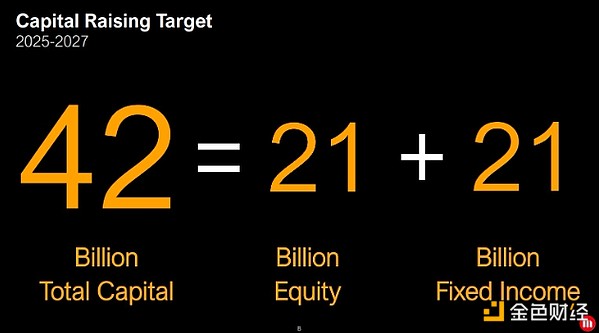 微策略通過Bitcoin賺了多少錢？圖片