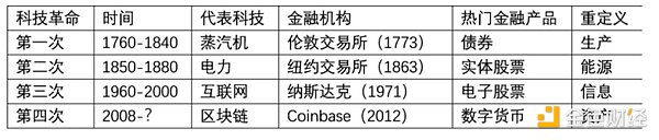 2024和2025：BTC 的最后一個(gè) Mega 周期圖片
