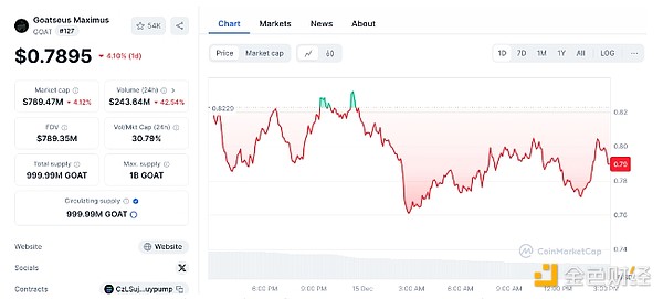 OpenAI聯(lián)合創(chuàng)始人：AI預(yù)訓(xùn)練時(shí)代即將結(jié)束圖片