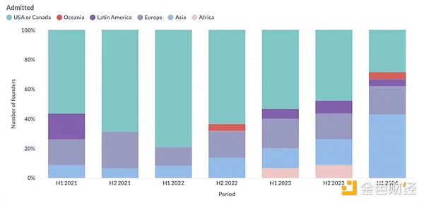 Ethereum重回 4000 美元 生態(tài)基本面真的變了嗎？圖片