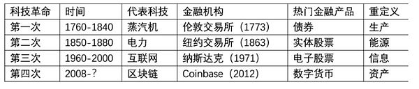 BTC 最后一個(gè) Mega 周期 論Bitcoin價(jià)值和價(jià)格圖片