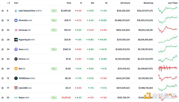 金色Web3.0日報 | Bitcoin創下自2021年以來最長&nbsp;圖片