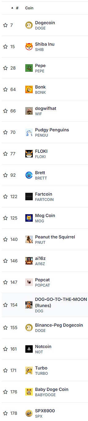 從 DOGE 看 Meme 的演變：從「戲謔網絡」變成 &nbsp;圖片