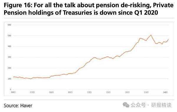 天量的美國國債——到底是誰在買？圖片