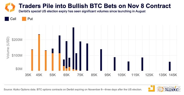 Kaiko Research：用10張圖表定義2024年的加密領域圖片