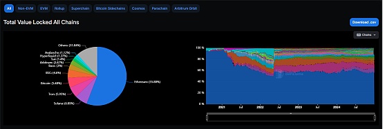 回顧2024加密市場的“得與失” 2025路在何方？圖片