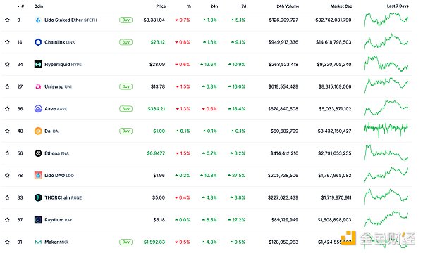 金色Web3.0日報 | ai16z創始人以顧問身份加入E&nbsp;圖片