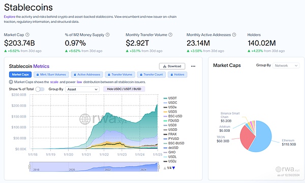 DeFi稅收新規背后的歷史必然性——美國新金融殖&nbsp;圖片