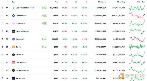 金色Web3.0日報 | XRP市值超越USDT 重返Crypto&nbsp;圖片