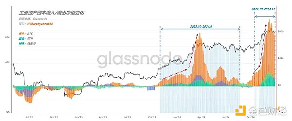 鏈上數(shù)據(jù)評估模型 —— 山寨季圖片