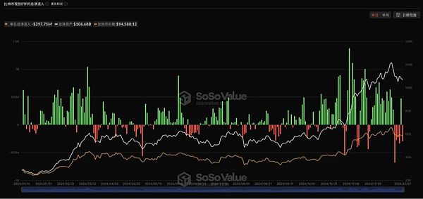 回顧 2024 年Bitcoin改變Crypto格局的關(guān)鍵時刻圖片