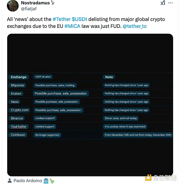 Tether USDT 市值和交易量為何下跌？圖片