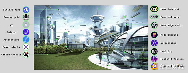 Messari：2024年DePIN行業(yè)發(fā)展報(bào)告圖片