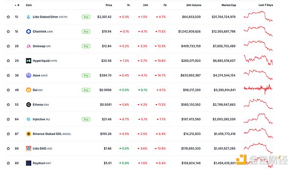 金色Web3.0日?qǐng)?bào) | XRP可能是下一個(gè)加密現(xiàn)貨ETF圖片