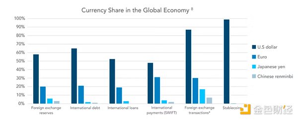 去美元化的諷刺答案：加密“殺手級(jí)應(yīng)用”很可能&nbsp;圖片