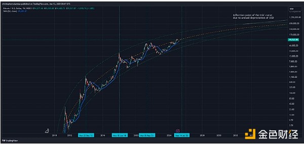 技術(shù)指標(biāo)告訴你：BTC價(jià)格何時(shí)達(dá)到峰值？圖片