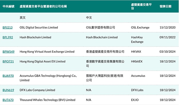 2024年香港虛擬資產(chǎn)市場(chǎng)：7家交易所、31家券商&nbsp;圖片