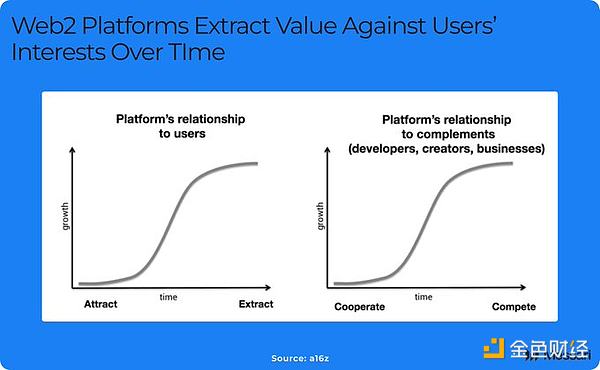 Messari：讓互聯網可組合化 zk-TLS現狀一覽圖片