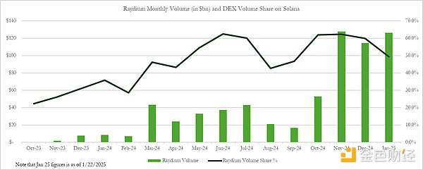 Pantera：我們?yōu)楹慰春肦aydium并買入Ray圖片