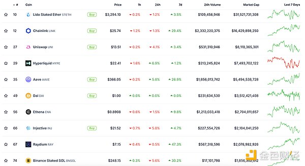 金色Web3.0日?qǐng)?bào) | 美政府效率部門DOGE官網(wǎng)已上線圖片
