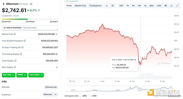 春節(jié)假期十大要聞一覽 是什么重挫了加密市場？圖片