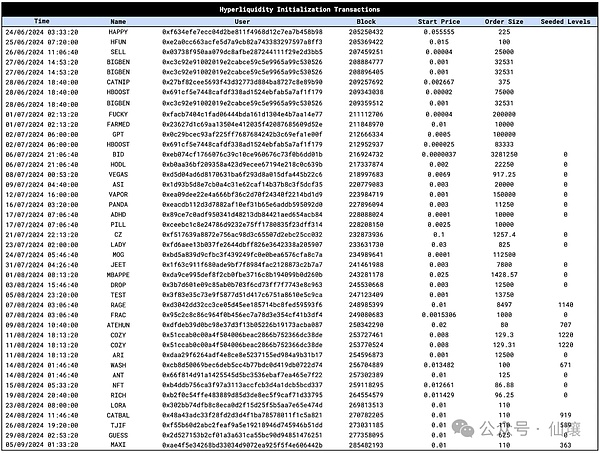 Hyperliquid產(chǎn)品解析：新一代交易平臺(tái)將如何演化圖片