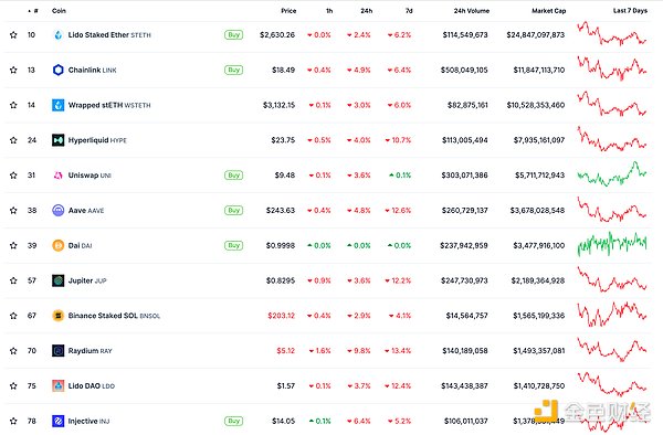 金色Web3.0日?qǐng)?bào) | 富蘭克林Solana信托基金在特&nbsp;圖片